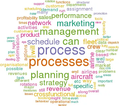 The Marketing Strategy Process