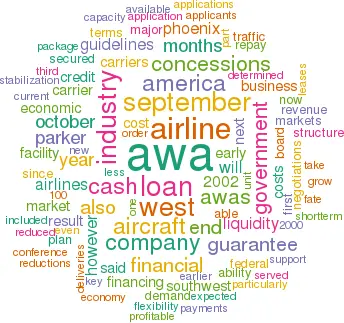 Cloud showing word frequency in article