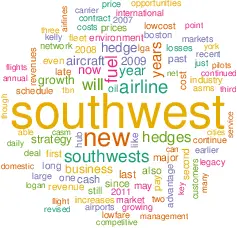 Cloud showing word frequency in article