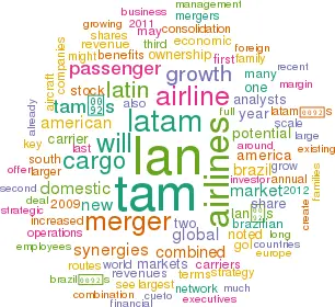 LATAM Brasil Now Holds More Than A Third Of The Domestic Market Share