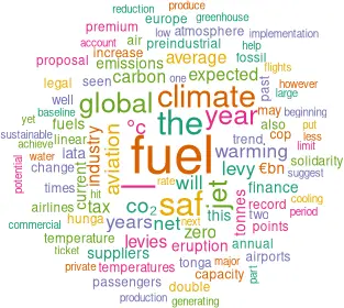Cloud showing word frequency in article