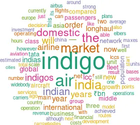 Cloud showing word frequency in article