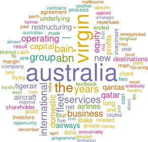 Cloud showing word frequency in article