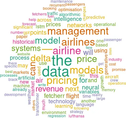 Cloud showing word frequency in article