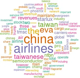 Cloud showing word frequency in article