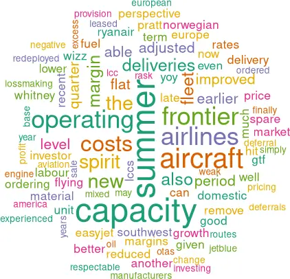Cloud showing word frequency in article