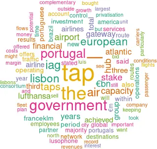 Cloud showing word frequency in article