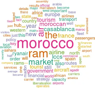 Cloud showing word frequency in article