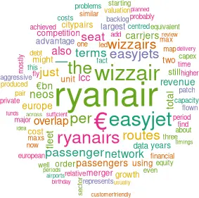 Cloud showing word frequency in article