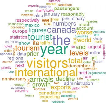 Cloud showing word frequency in article