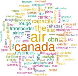 Cloud showing word frequency in article