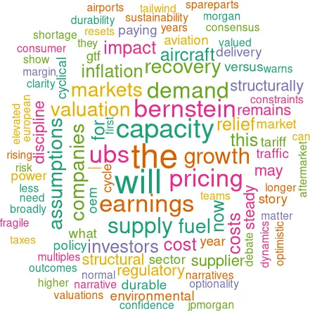Cloud showing word frequency in article