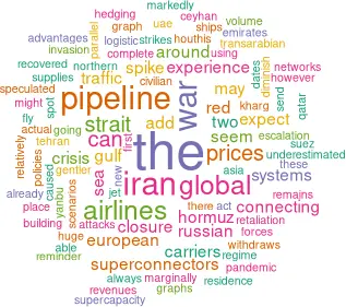 Cloud showing word frequency in article