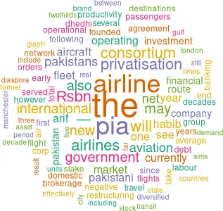 Cloud showing word frequency in article