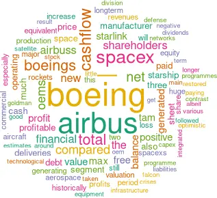 Cloud showing word frequency in article