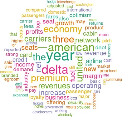 Cloud showing word frequency in article