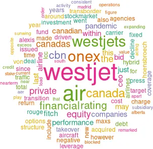 Cloud showing word frequency in article