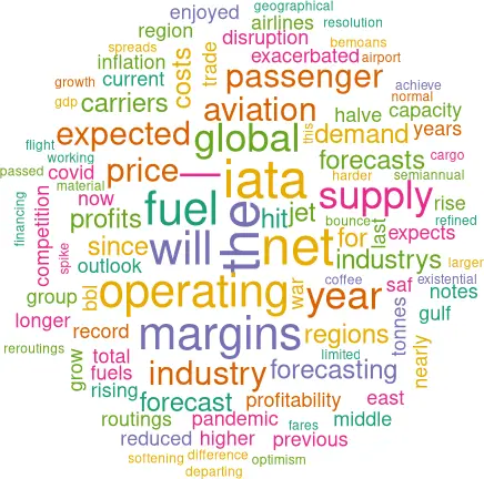 Cloud showing word frequency in article