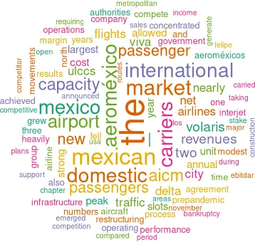 Cloud showing word frequency in article