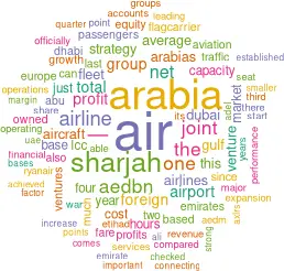 Cloud showing word frequency in article