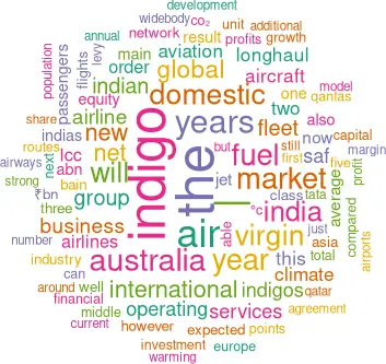Cloud showing word frequency in issue