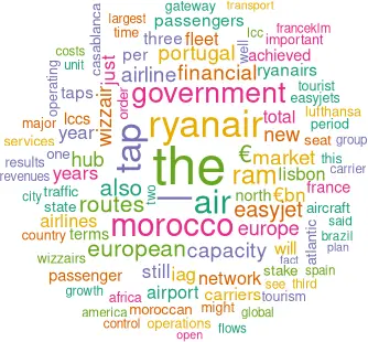 Cloud showing word frequency in issue