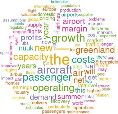 Cloud showing word frequency in issue