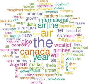 Cloud showing word frequency in issue