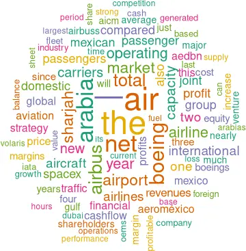 Cloud showing word frequency in issue
