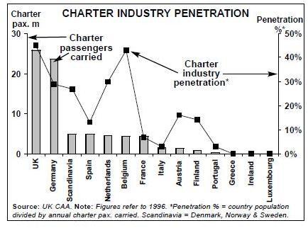 10-5-chart-1