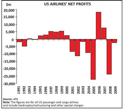 152-2-chart-2