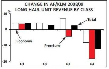 140-4-chart-2