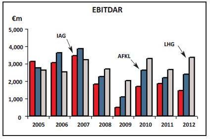 186-1-chart-4