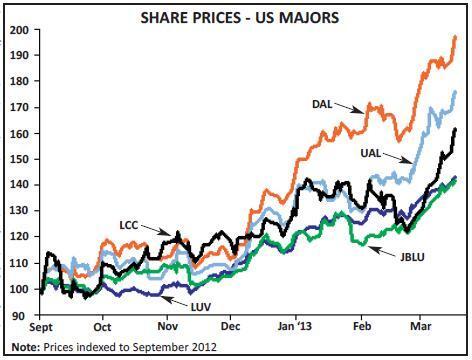 186-1-chart-2