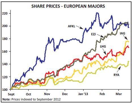 186-1-chart-1