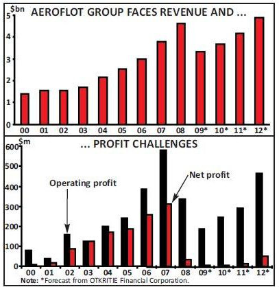 144-4-chart-1