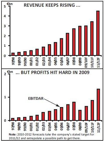 144-5-chart-2