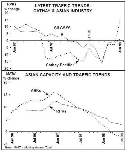 Asia Chart Pdf