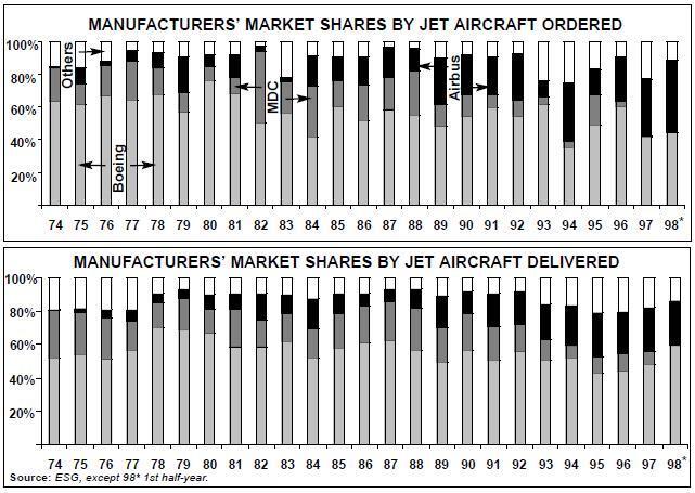 11-5-chart-1