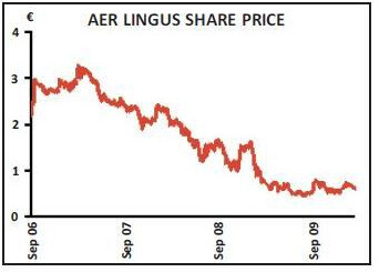 149-2-chart-3