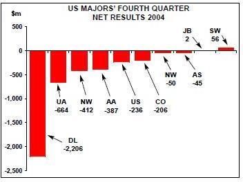 90-4-chart-2