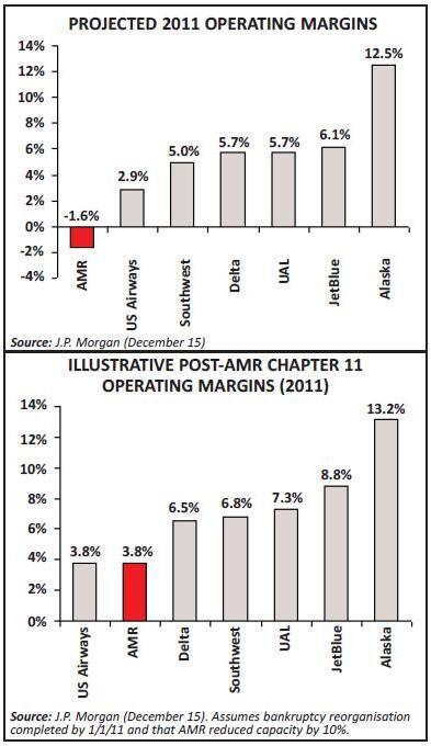 170-2-chart-2