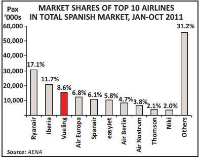 170-3-chart-6