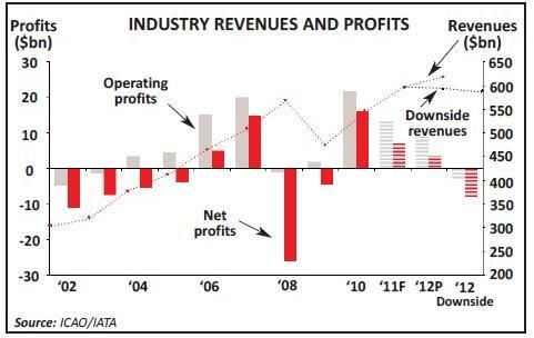 170-1-chart-1