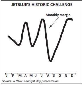 173-4-chart-4