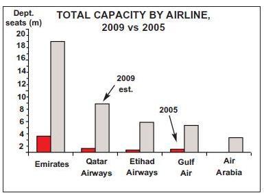 Qatar Airways Upgrade Chart