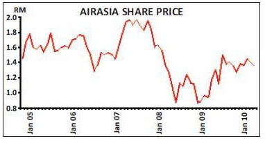 151-3-chart-3