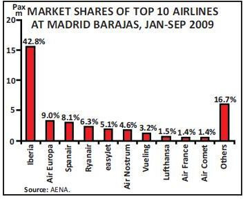 145-3-chart-4