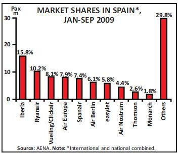 145-3-chart-1