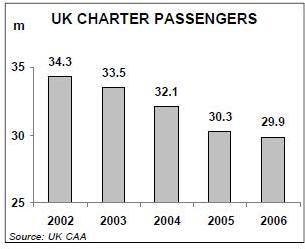 122-3-chart-1